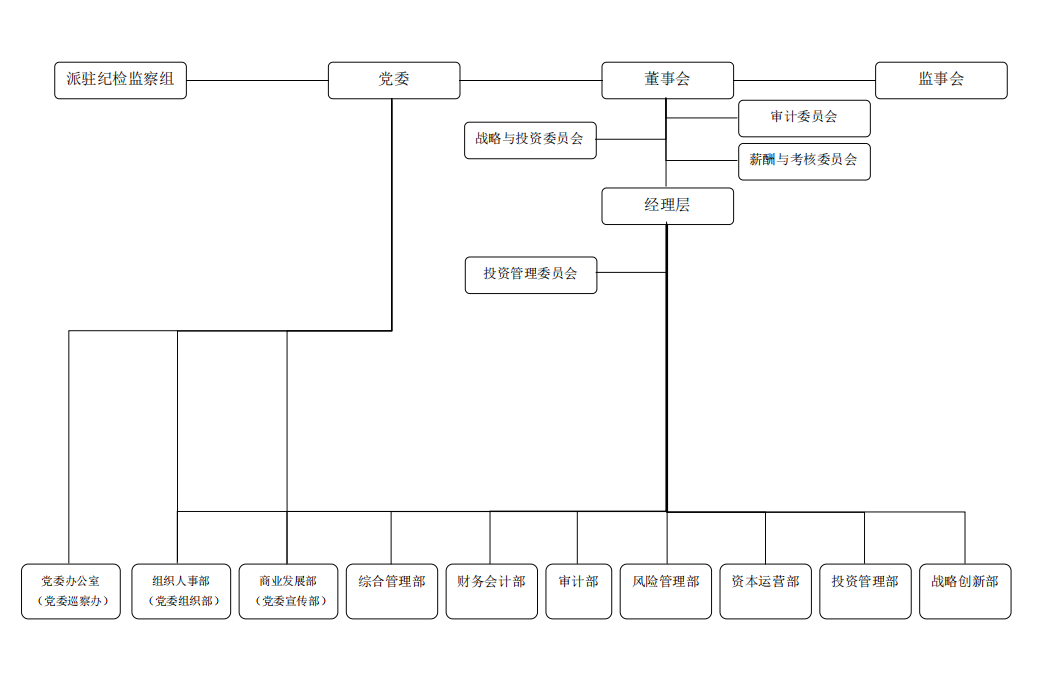 (中国)股份有限公司官网组织架构图.png